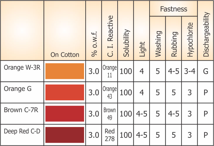 Reactive Polyfunctional Dyes