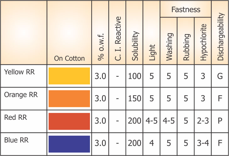 Reactive RR Dyes