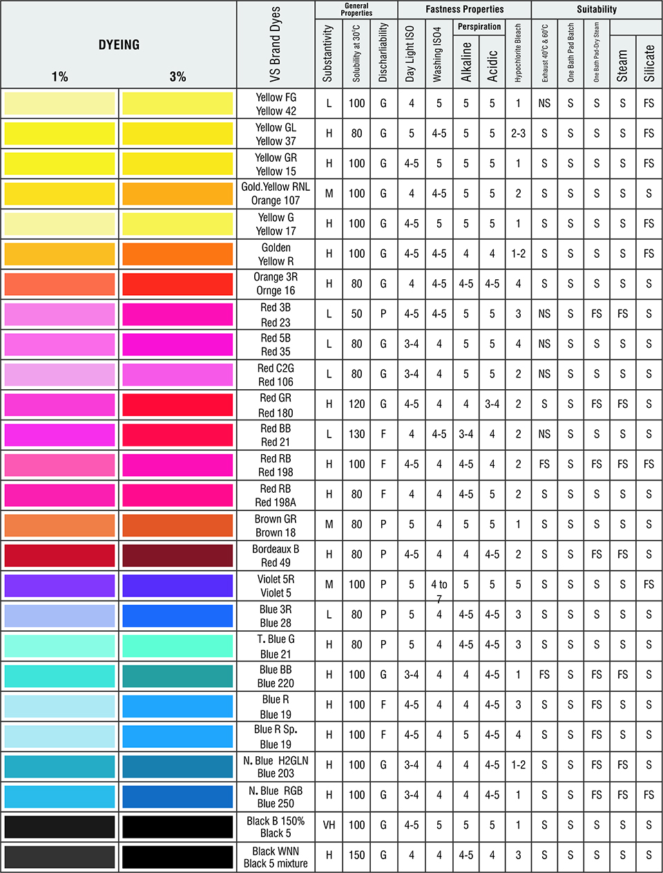 Reactive VS Dyes